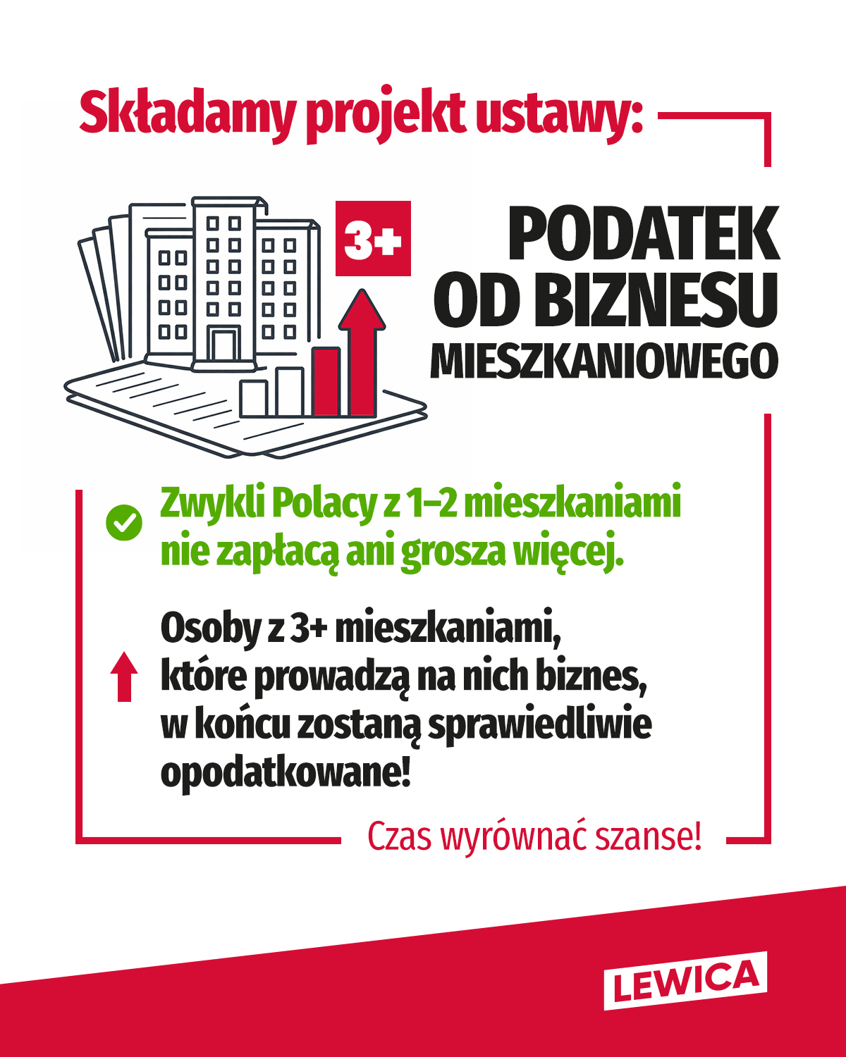 podatek od biznesu mieszkaniowego 1
